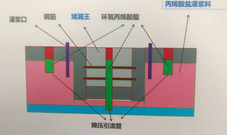 开封开封县防水堵漏工程设计