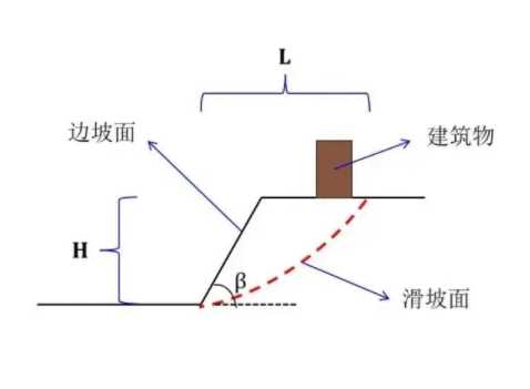 开封开封县边坡工程设计